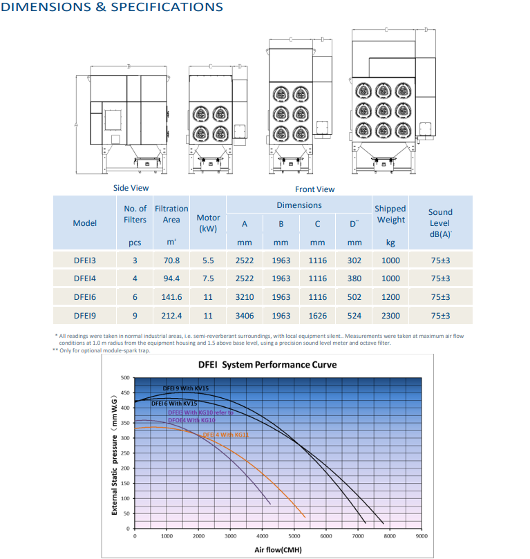 Donaldson DFEI-6 AS (11KW)